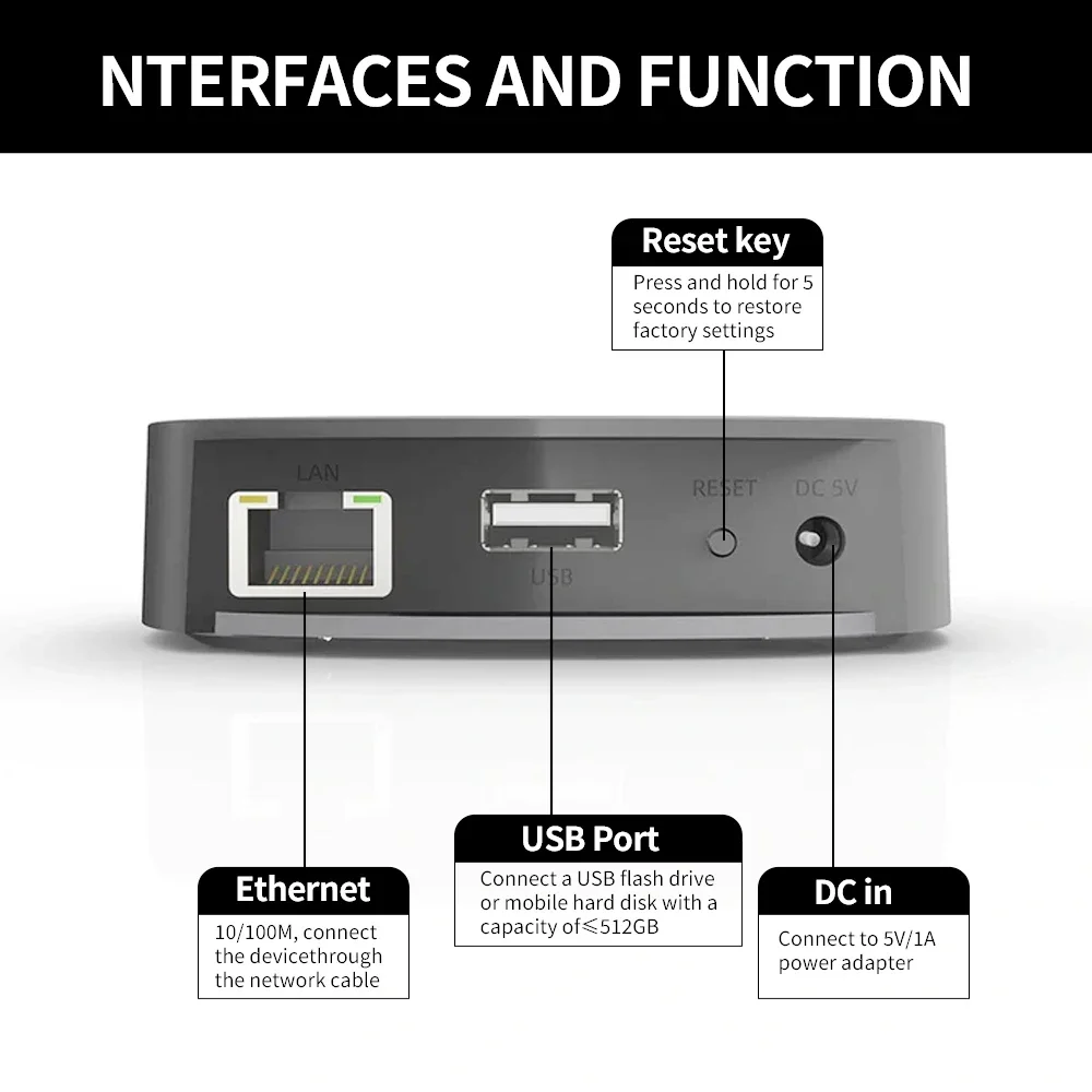 Audio Music Network - Dispositivo de Compartilhamento de Música USB