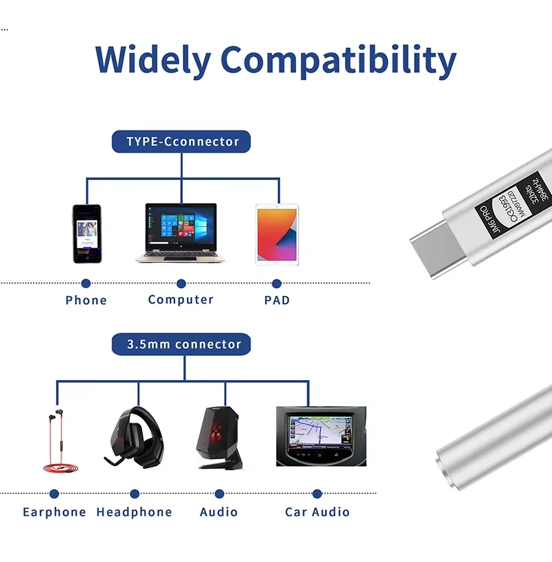 Adaptador de Áudio Digital JCA - Headphone Amplifier Dac avaliação e preço