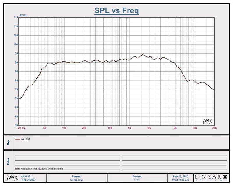 LS-02 Lii Song W-15 Alto-falan - Music Song Audio avaliação e preço
