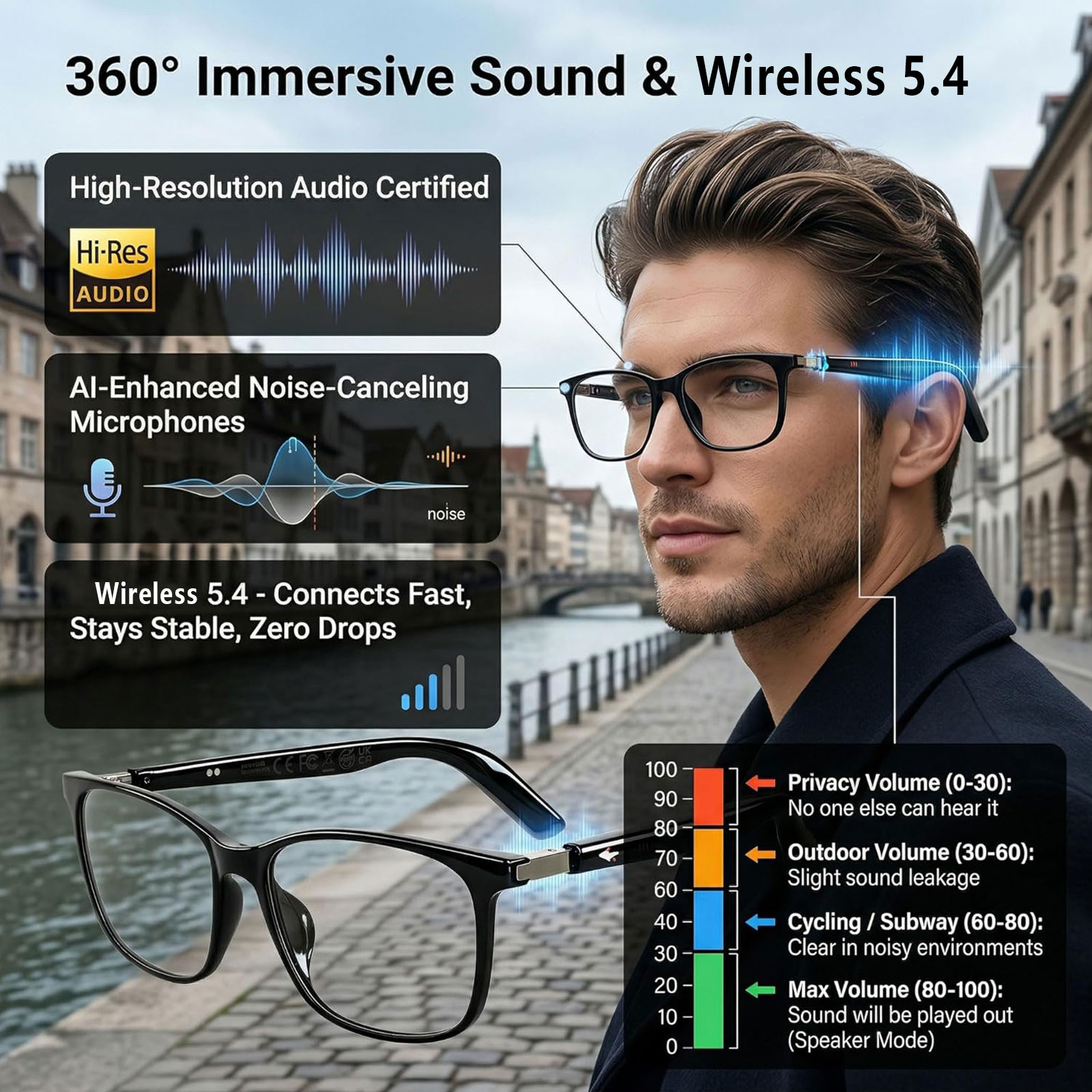 Óculos de Áudio Inteligentes c - Audio Music Voice avaliação e preço
