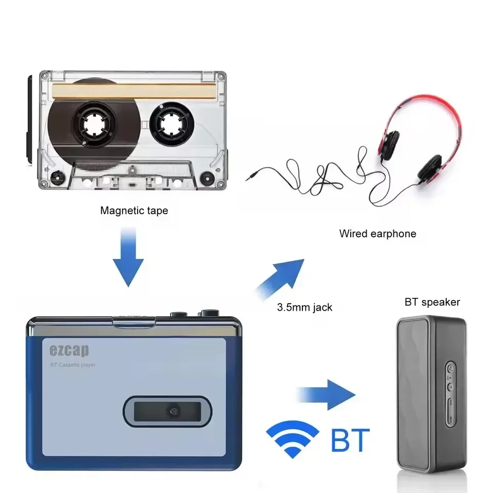 Walkman de áudio estéreo, repr - Music Song Audio avaliação e preço